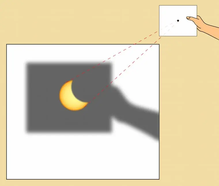 eclipse estenopeico | Oftalmoceuta - Centro de Ojos de Ceuta · Dr. Medín filename sep oftalmoceuta