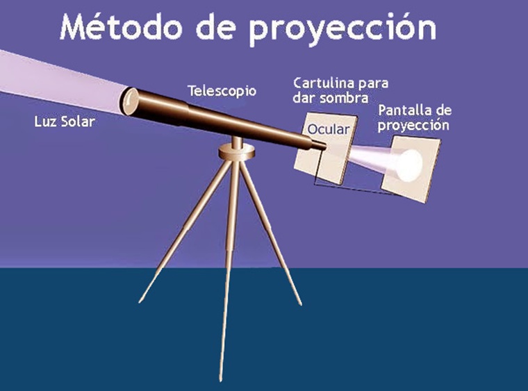 eclipse telescopio | Oftalmoceuta - Centro de Ojos de Ceuta · Dr. Medín filename sep oftalmoceuta