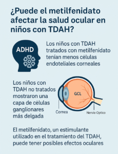 metilfenidato y superficie ocular | Oftalmoceuta - Centro de Ojos de Ceuta · Dr. Medín filename sep oftalmoceuta