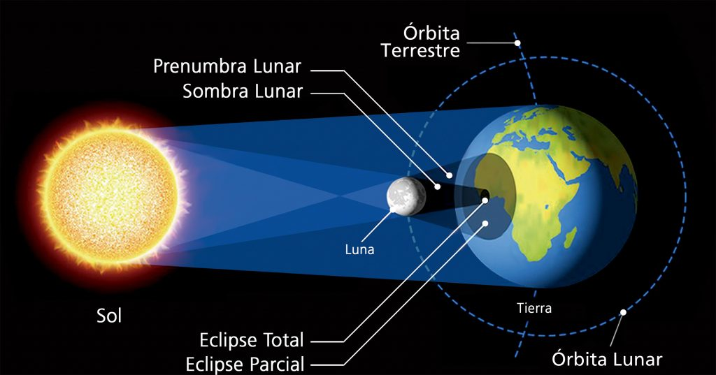 diagrama eclipse
