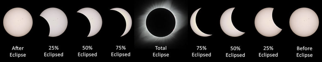 secuencia eclipse solar